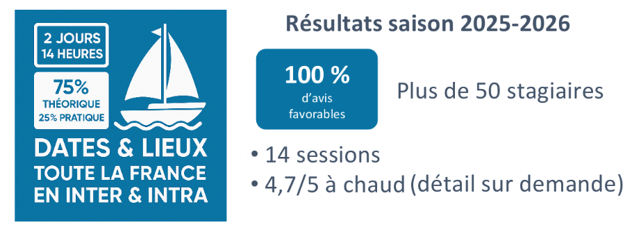 Résultats saison 2025-2026